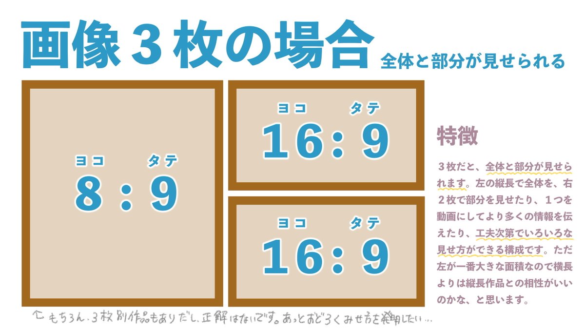 Twitterの画像表示が変わったらしいので、1〜4枚それぞれに適して