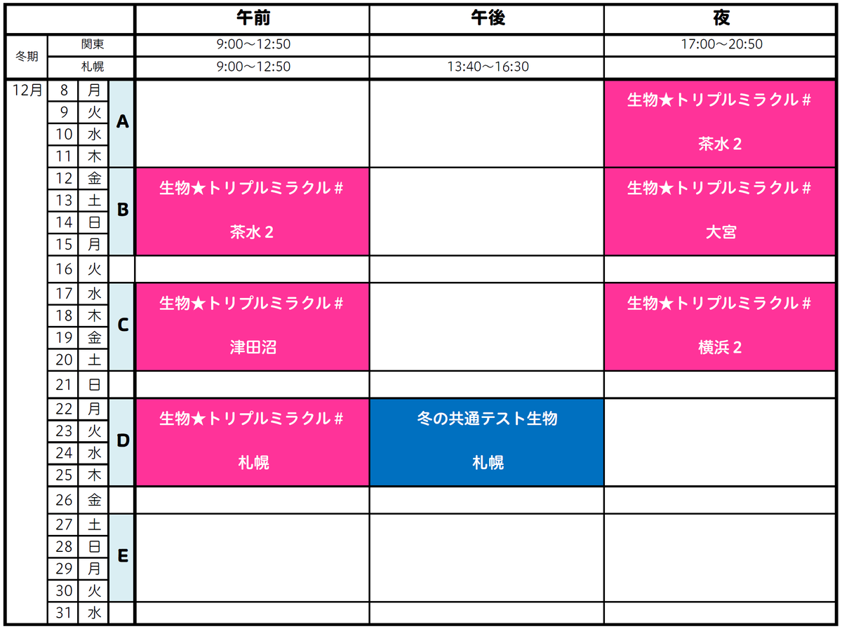 ⬜︎駿台朝霞靖俊オリジナル編著生物講座 理系医学部医系メディカル医