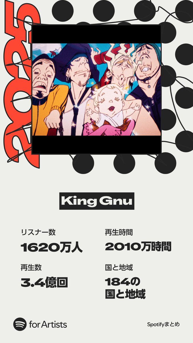 Spotifyまとめ 2025にKing Gnuが登場⚡ 今年もKing Gnuの楽曲を
