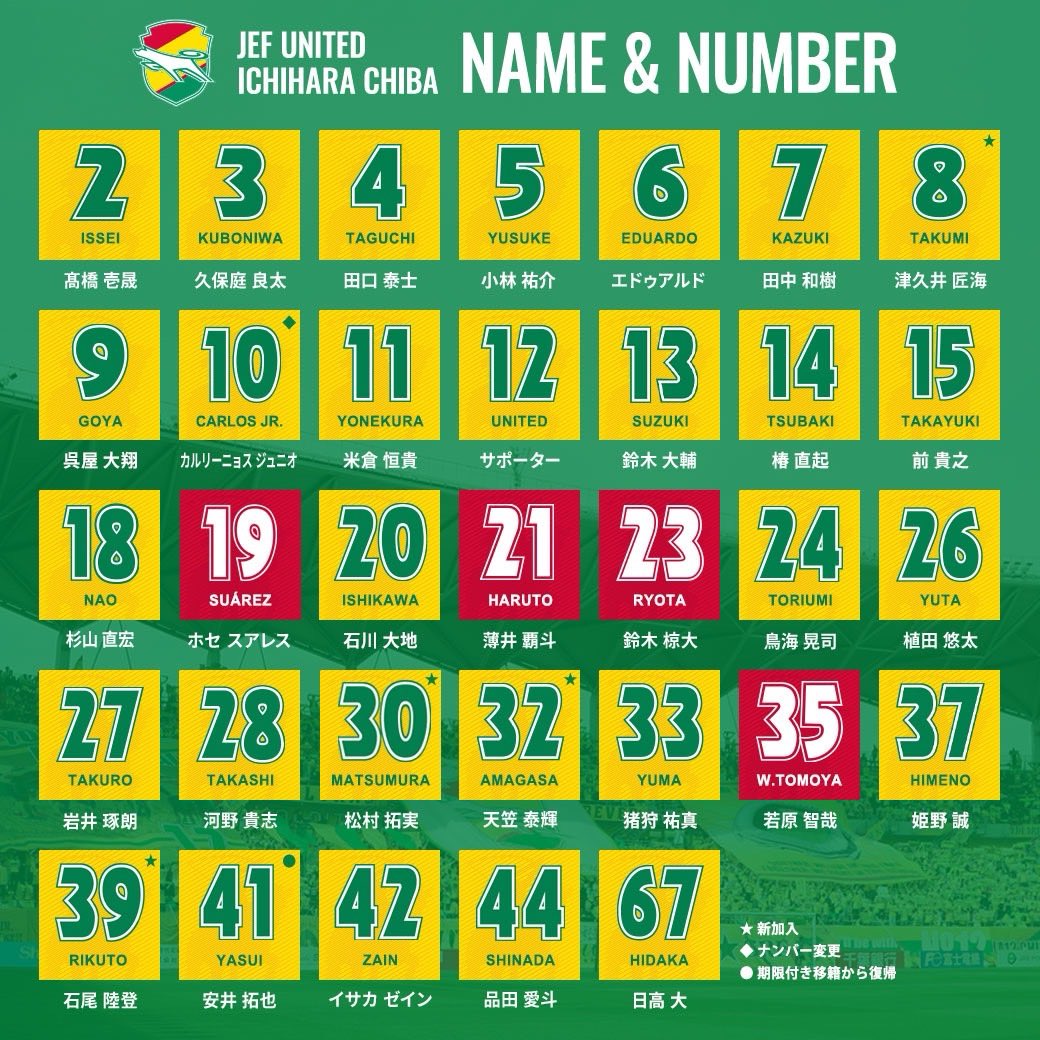 ◥◣ 百年構想リーグ着用◢◤ ◢◤ユニフォーム販売！◥◣ 1/11（日