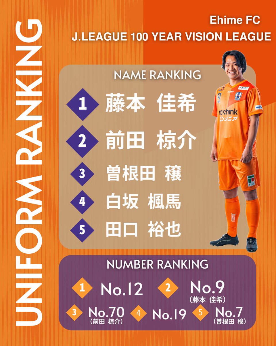 👑｜𝗨𝗡𝗜𝗙𝗢𝗥𝗠 𝗥𝗔𝗡𝗞𝗜𝗡𝗚 1/14時点のユニフォームランキング