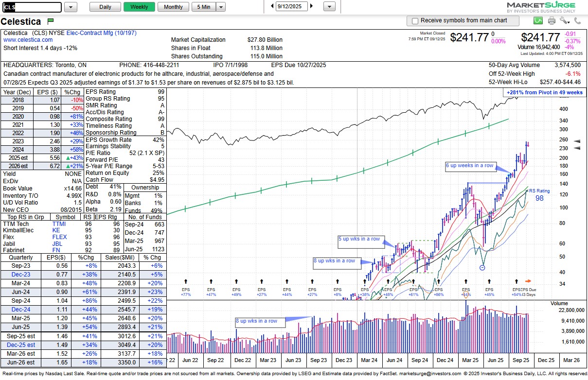 チャートギャラリー5 スタンダード Windows版 パンローリング 株式投資