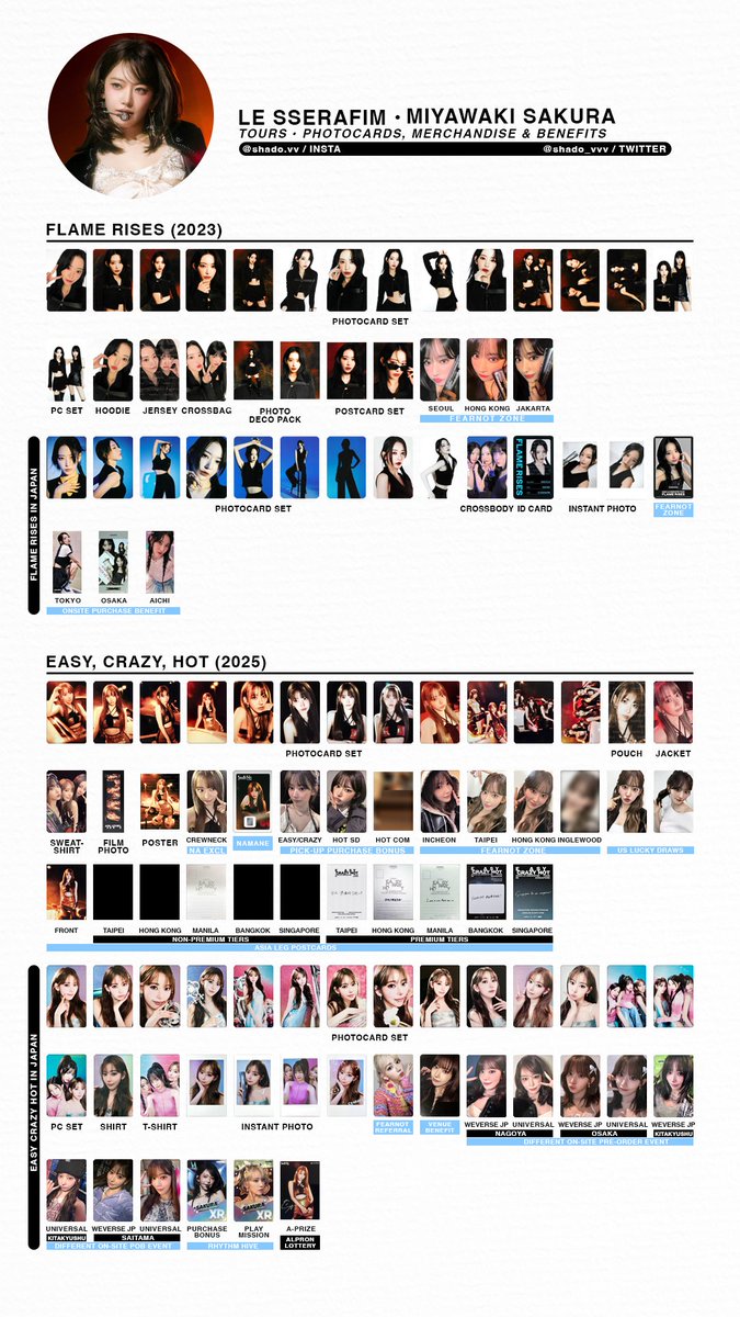 080925 - LE SSERAFIM - Tour merchandise & benefit member template