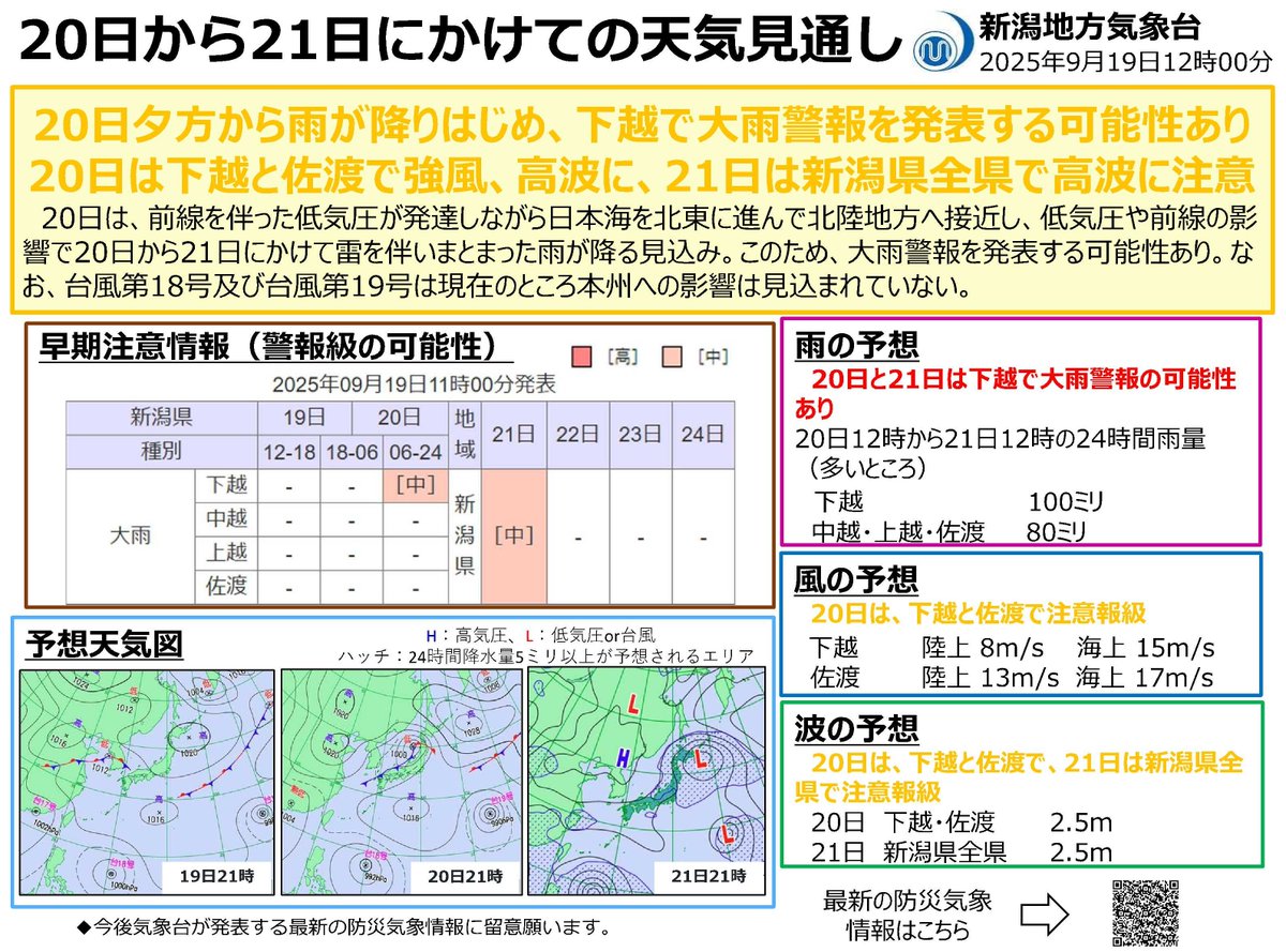 新潟地方気象台から天気見通しが発表されました。 下越では、20日夕方