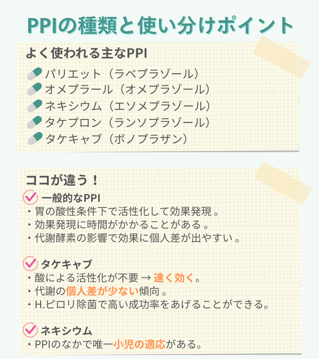 💊胃酸を抑えるお薬「PPI」をサクッと解説💊 胃潰瘍や逆流性食道炎の