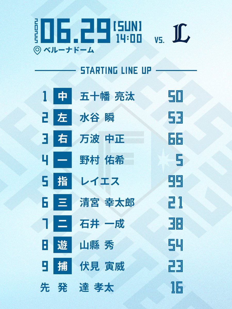 俺たちの東京日本ハムファイターズ俺たちのパシフィックリーグロッテ