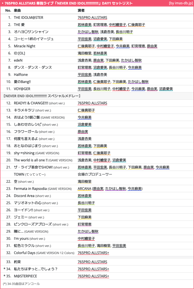 765PRO ALLSTARS 単独ライブ「NEVER END IDOL!!!!!!!!!!!!!」 DAY1