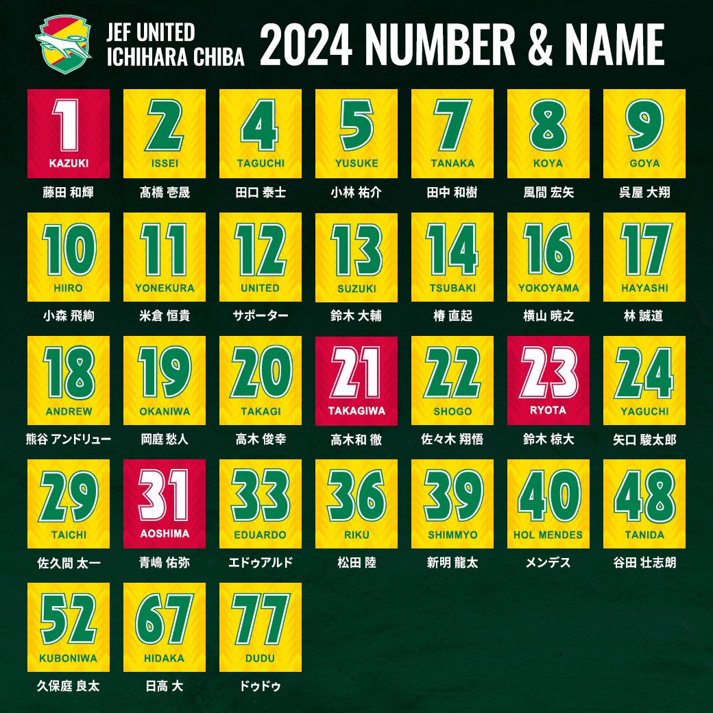 ジェフユナイテッド市原千葉　ユニフォーム2024 チバニアン　日高大 3rd
