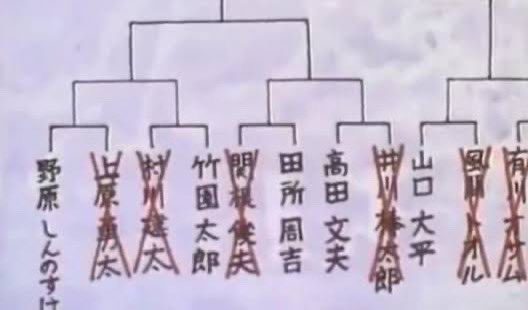 これはボーちゃんじゃない。ボーちゃんの本名は現在も不明。 あくまで