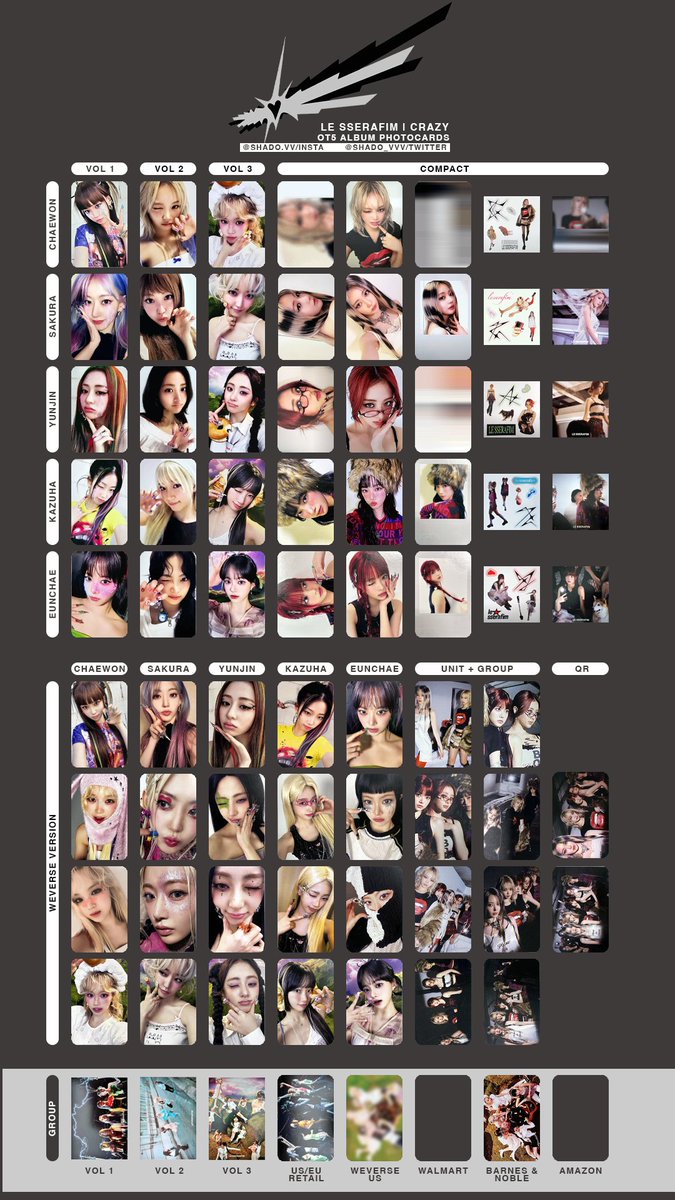 310824 - LE SSERAFIM - CRAZY OT5 album photocard / inclusion