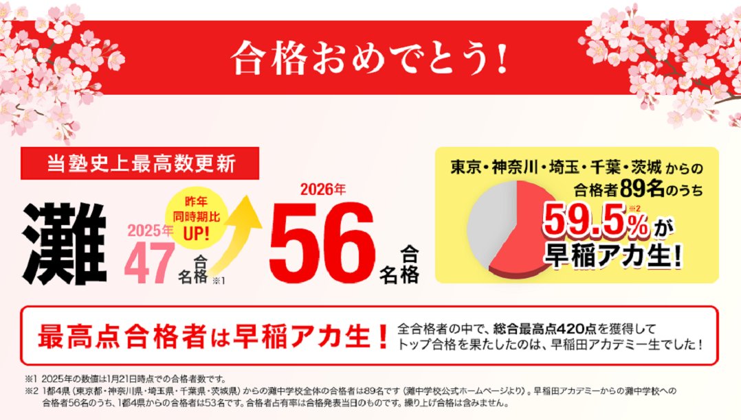 2026年度 #中学受験 合格実績速報 [1/20(火)判明分] #灘 56名合格！ 当