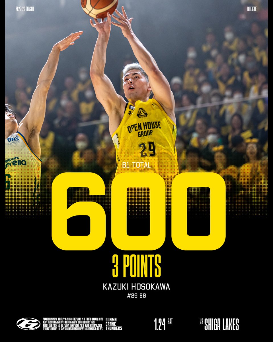 記録達成🎉／ 1/24(土) #滋賀レイクス 戦で #細川一輝 選手が【B1個人