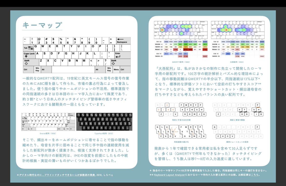 おさかなキーボード企画時の解説資料などを公開してみました。古い記述