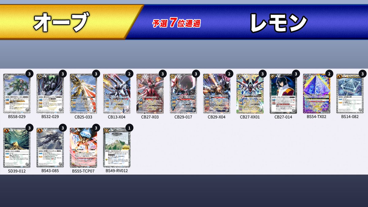 バトスピチャンピオンシップ2024 ASIA FINAL』 優勝者・準優勝・第三位