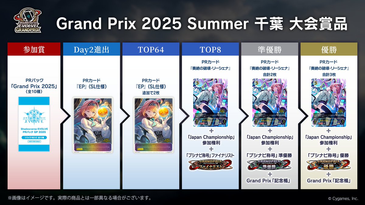 エボルヴGP 2025 Summer 千葉】 勝ち進むごとに賞品を追加で獲得でき