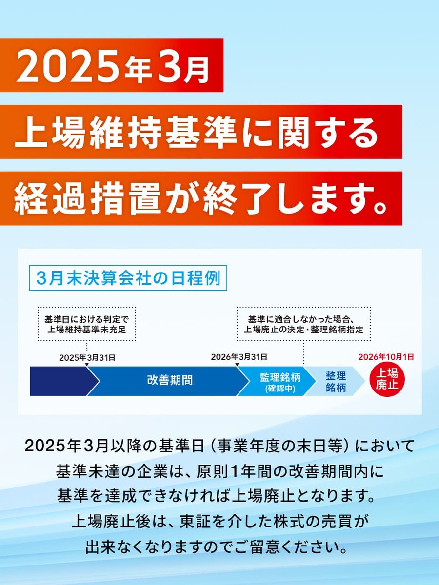 2025年3月、上場維持基準に関する経過措置が終了します】 2025年3月