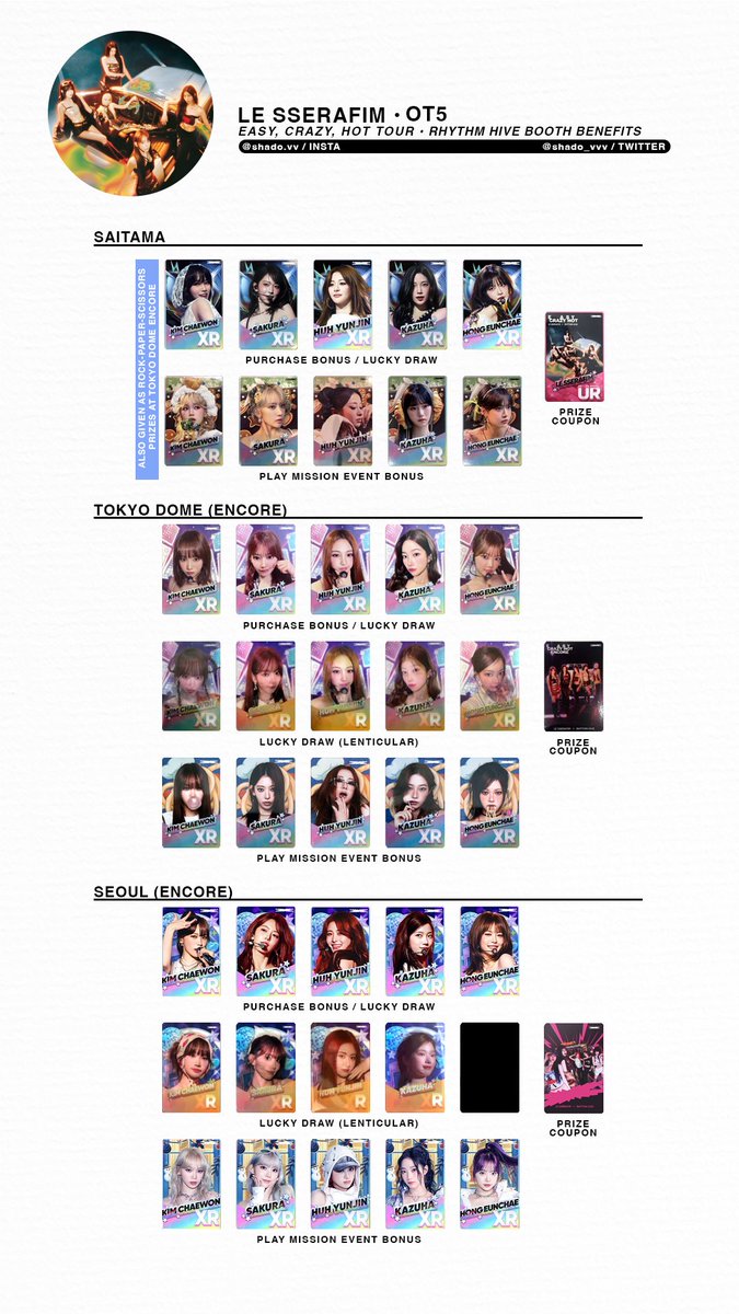 010226 - LE SSERAFIM - 2025 EASY CRAZY HOT Tour - OT5 Rhythm Hive