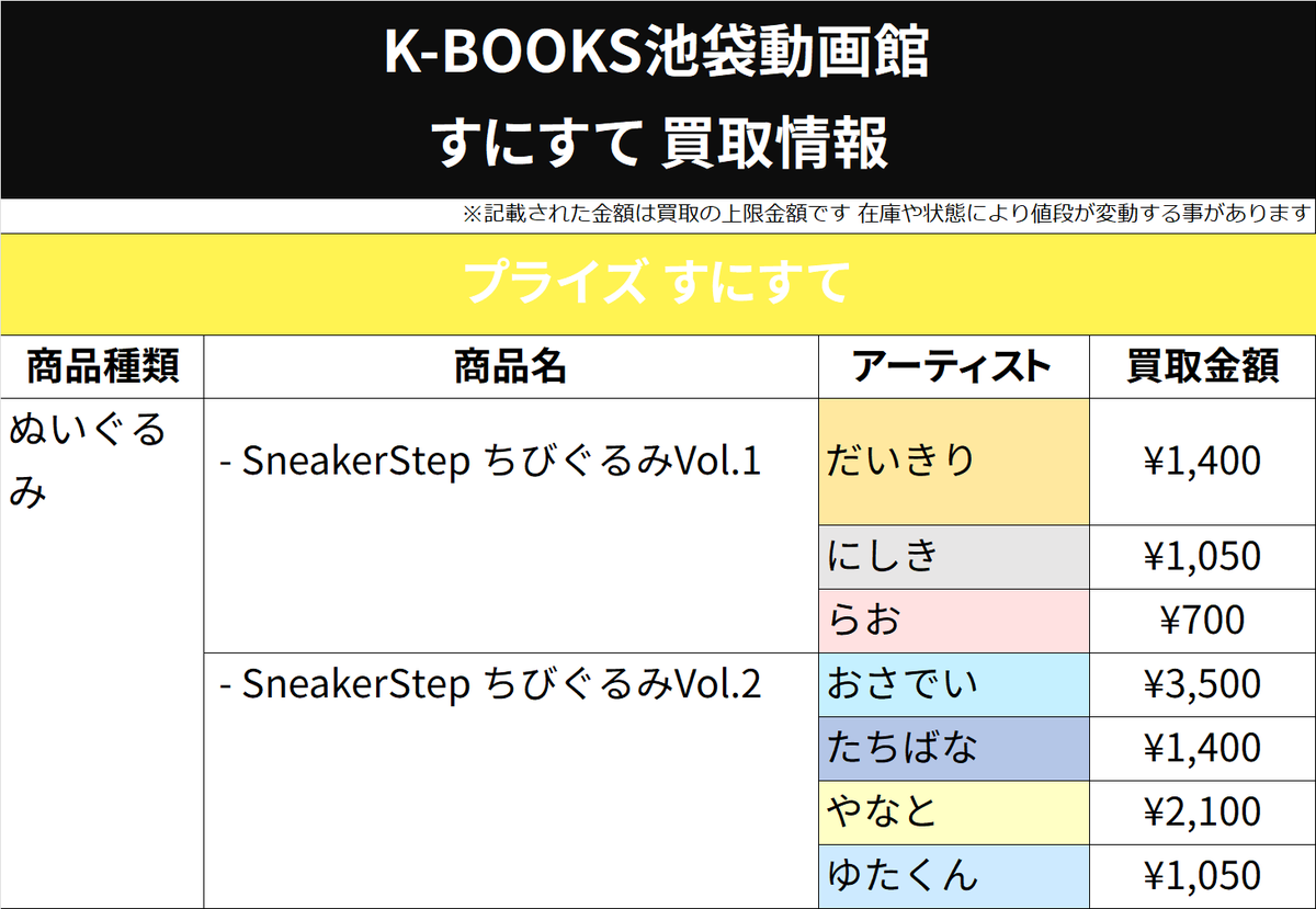 買取情報】 すにすて SneakerStep ちびぐるみ Vol.1 交換が決まら