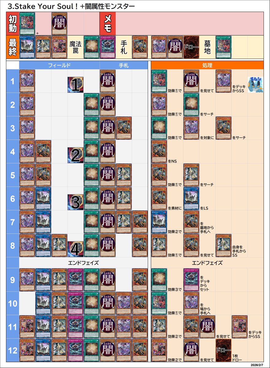 VSK9(K9VS)の展開 マッドラヴ初動 Vanquish Soul K9 Combos #遊戯王