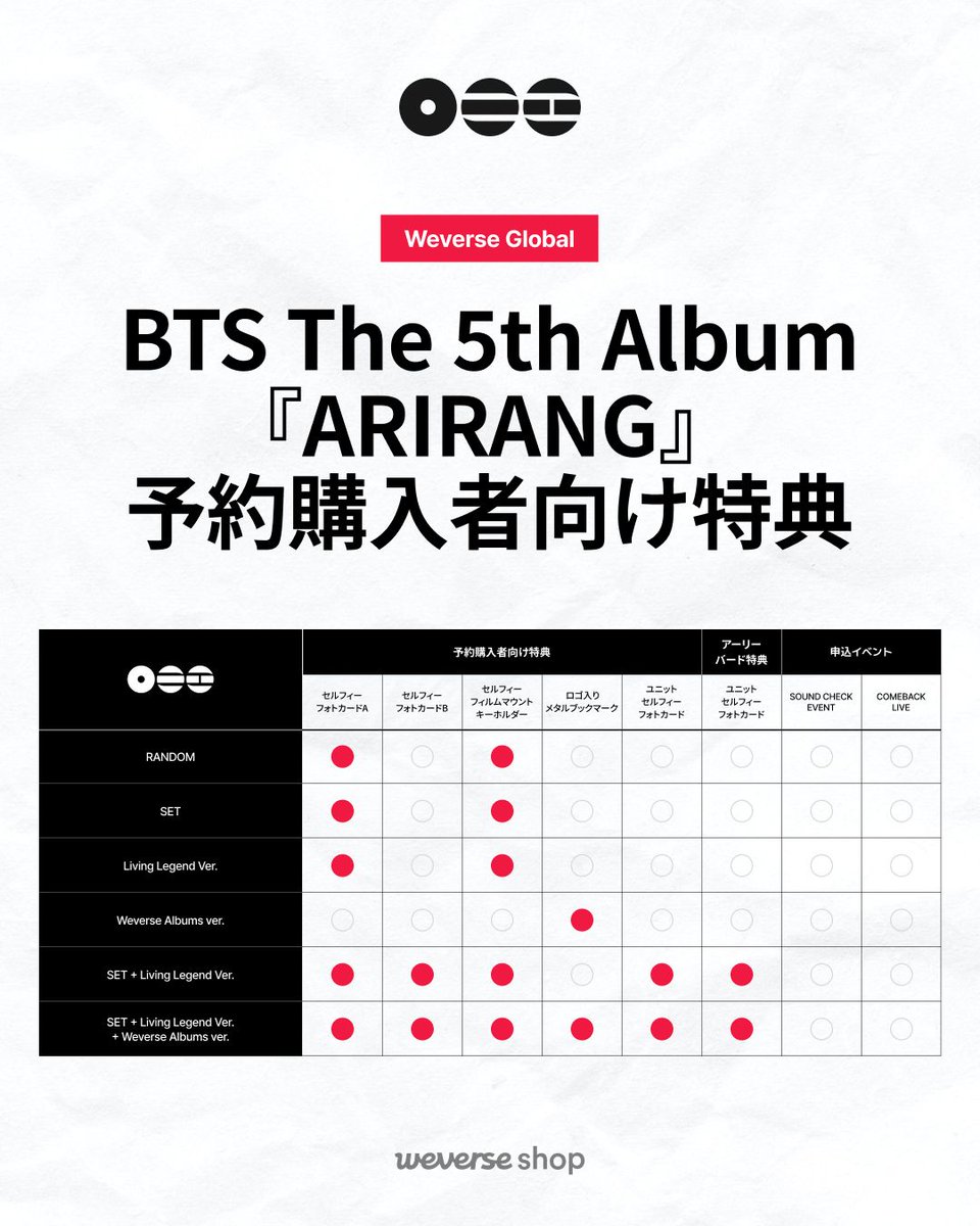 BTS The 5th Album『ARIRANG』 Weverse Globalが準備した豊富な特典と