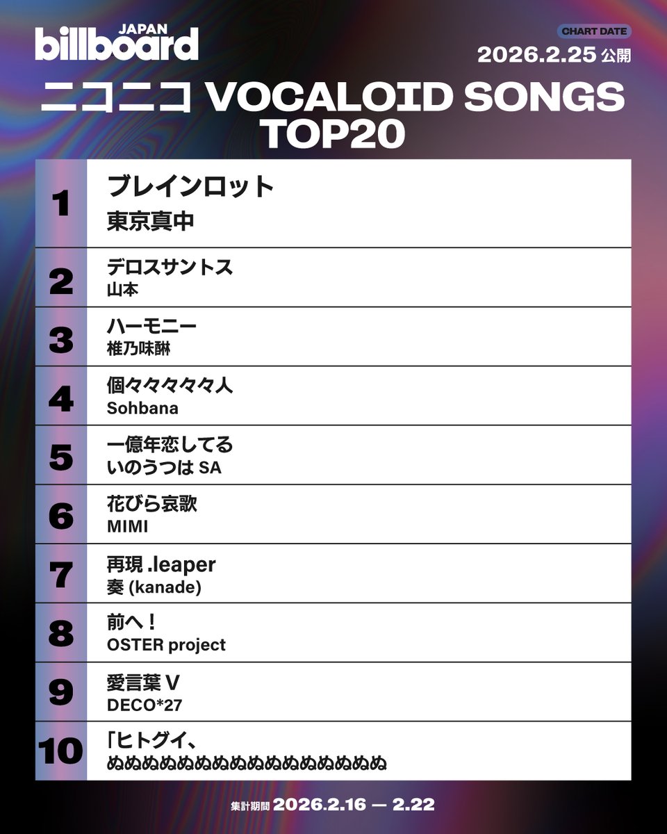 今週のボカロ・ソング・チャート“ニコニコ VOCALOID SONGS”】 1位 東京