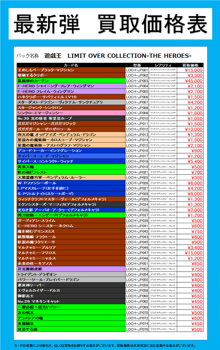 買取情報】2/28 14:45更新 #遊戯王OCG 「LIMIT OVER COLLECTION-THE