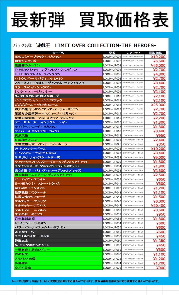 買取情報】 遊戯王OCG「リミットオーバーコレクションHERO」 買取表