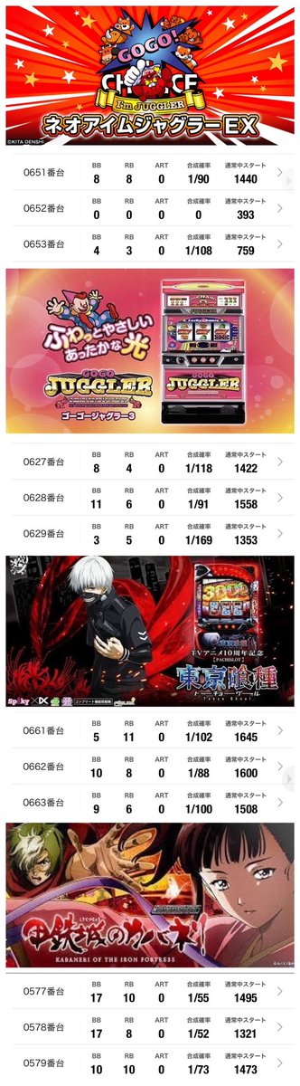 □マルハン綾瀬上土棚 12時🕰️ 良さげな箇所増えてきましたねー