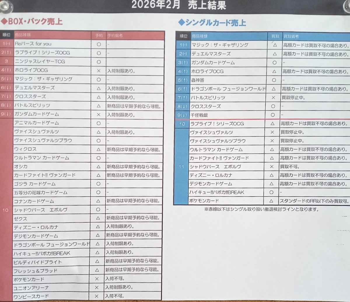 3月時点での取扱い商品となります。 よろしくお願いいたします。