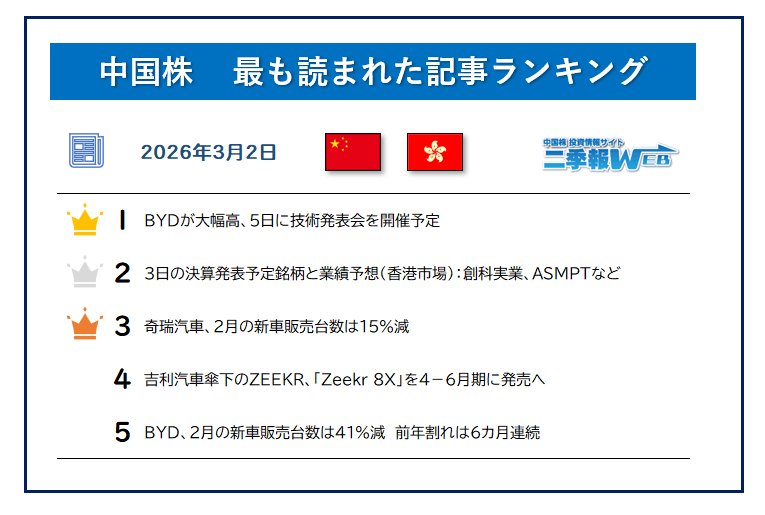 おはようございます。きょうも良い1日にしていきましょう 😃 【中国株
