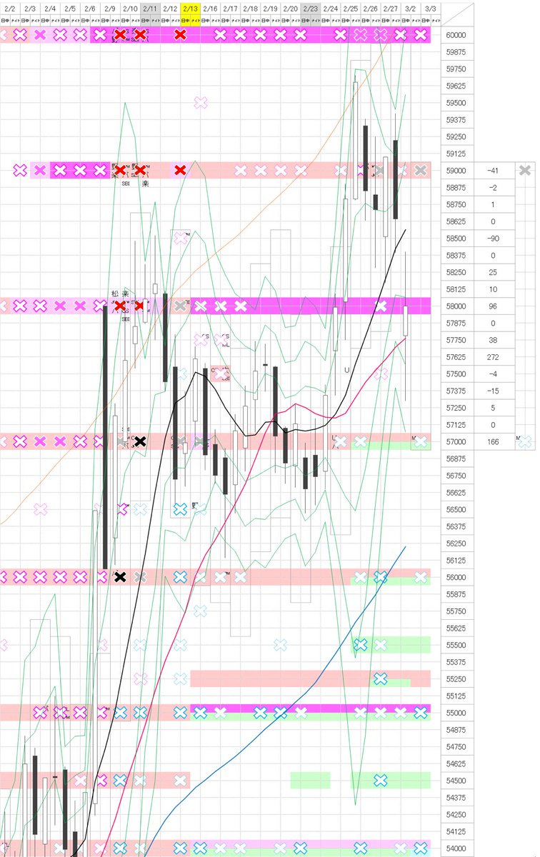 裁き微高レート 2026年最新】微高レートの人気アイテム - メルカリ