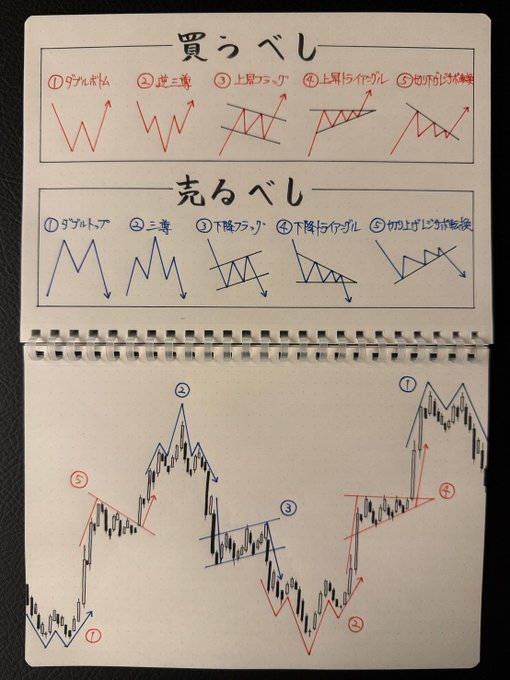 株式投資と資産運用 (@kochan630) / Posts / X