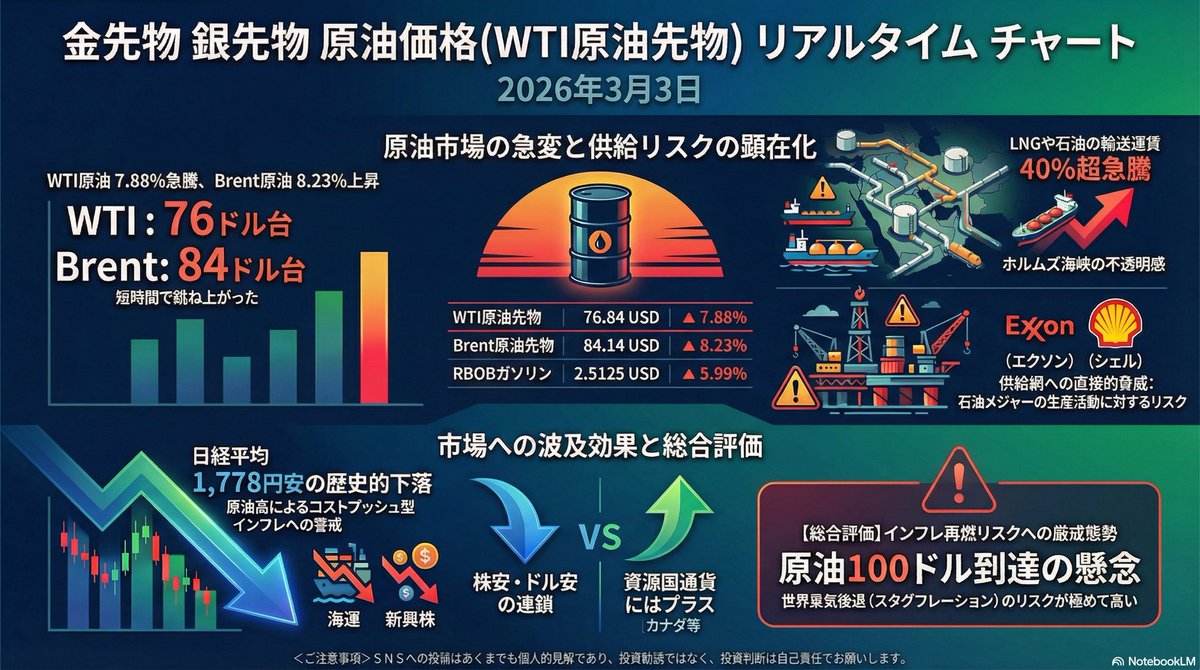3日の国内債券市場で長期金利が上昇した。中東情勢の悪化による原油高