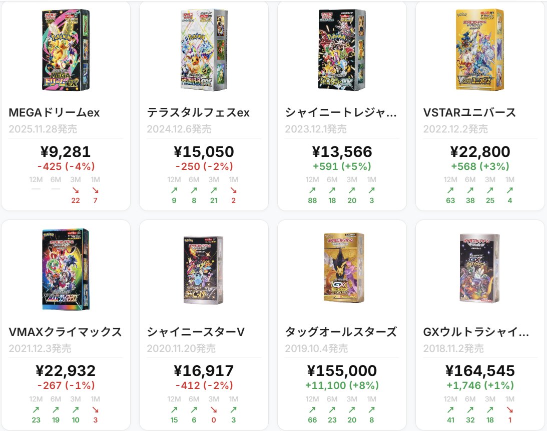 📦ハイクラスパック（2018–2025） 🤔メガドリームはどこまでいくかな