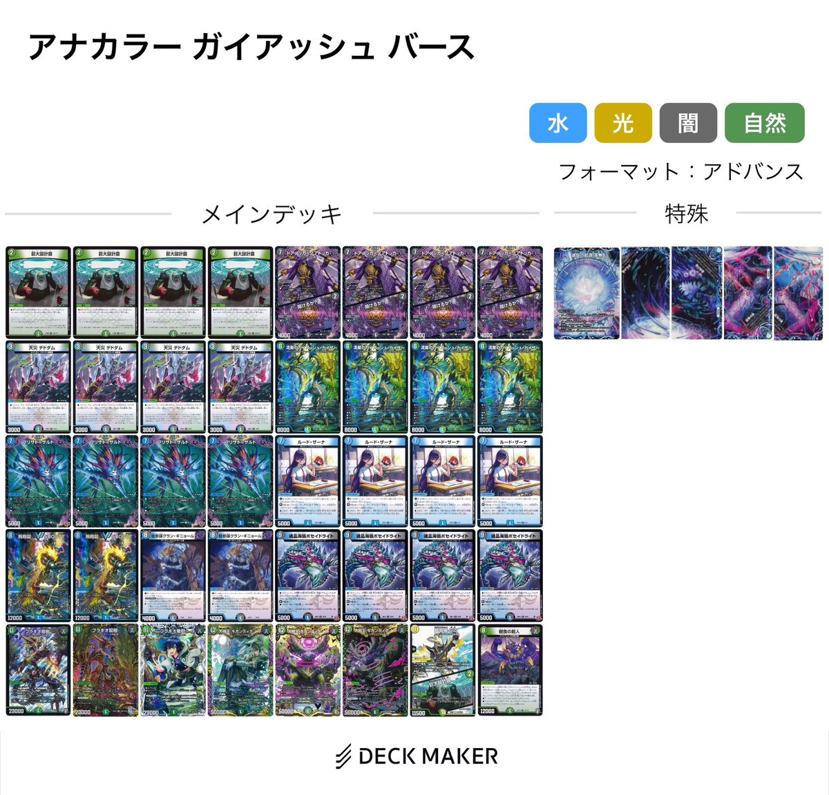 なんだか久しぶりな気もしますが本日のデッキ 【アナカラー ガイ