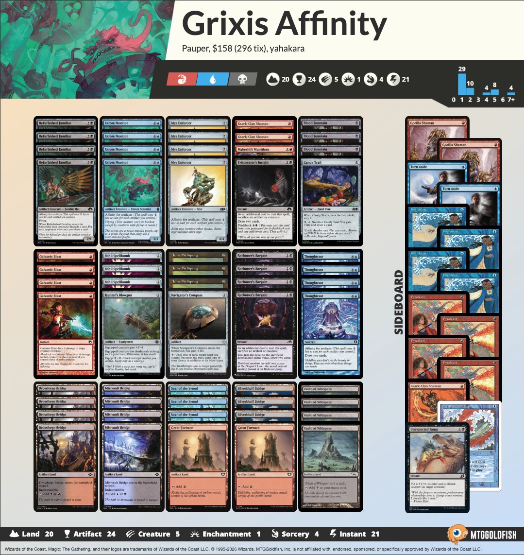 Utrom Monitor》が4枚投入されたグリクシス親和がさっそく結果を残し