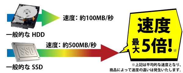アップグレード : SSD/HDD換装アップグレードサービス | パソコン修理
