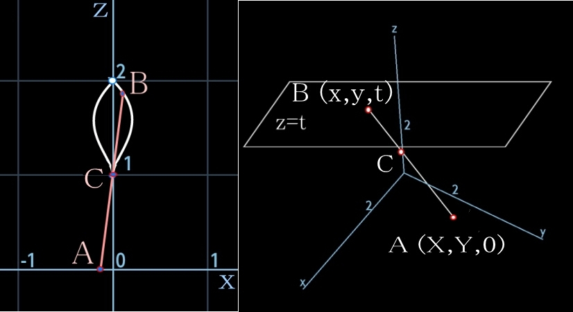 2016東大[理6] 線分の動く領域の体積 : スマイル数学教室、算数