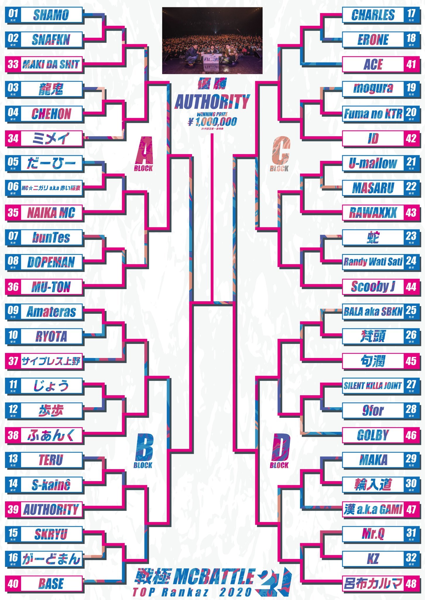 戦極MCBATTLE 第21章-TOP RANKAZ 2020- 優勝は・・ : 戦極MCBATTLE