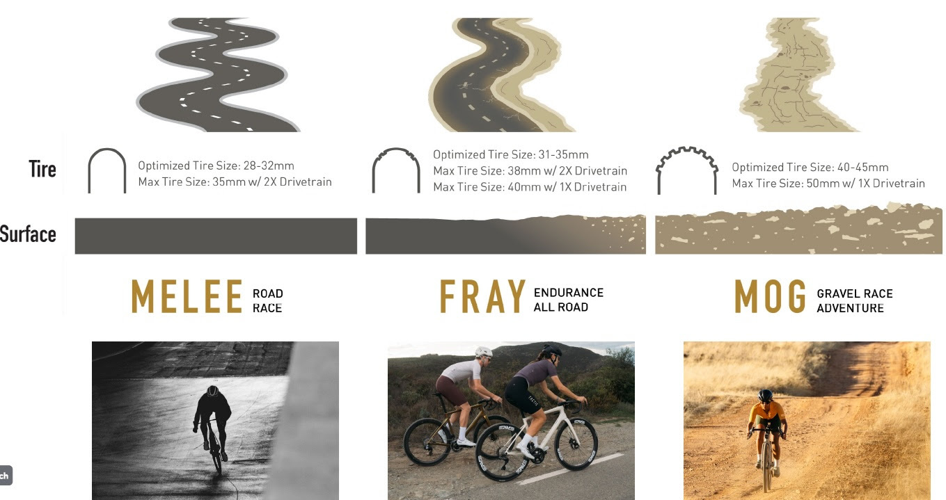 ENVEニュース！ 新しいフレームの登場です！ : 盆栽自転車店ブログ