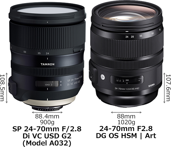 タムロン「24-70mm F2.8 G2」とシグマ「24-70mm F2.8 Art」の違い