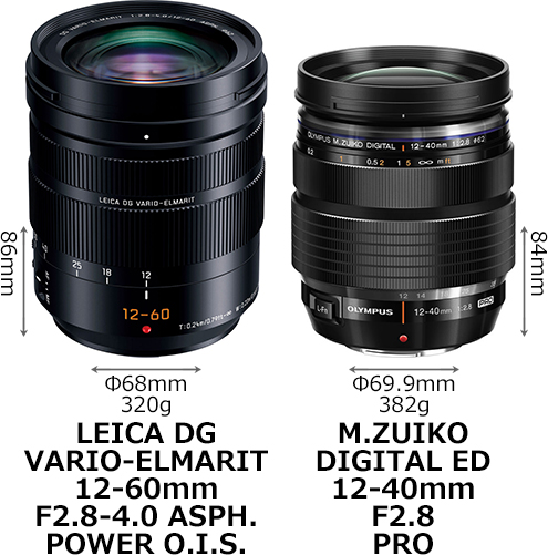 パナソニック「LEICA 12-60mm F2.8-4」とオリンパス「12-40mm F2.8 PRO