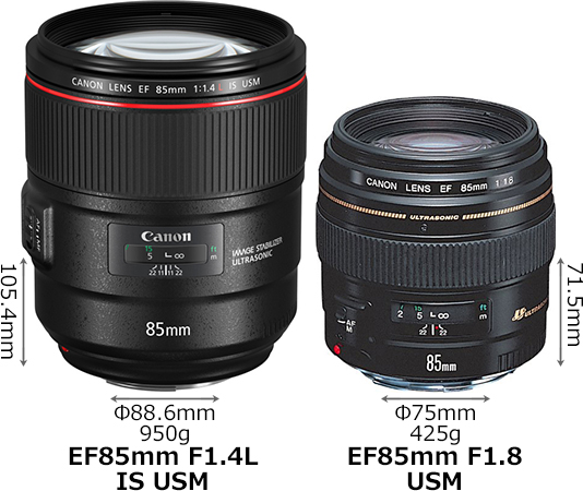 EF85mm F1.4L IS USM」と「EF85mm F1.8 USM」の違い - フォトスク