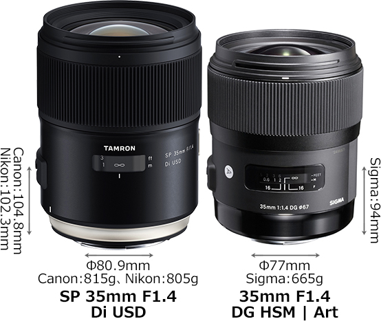 タムロン SP 35mm F1.4 Di USD」と「シグマ 35mm F1.4 DG HSM」の違い