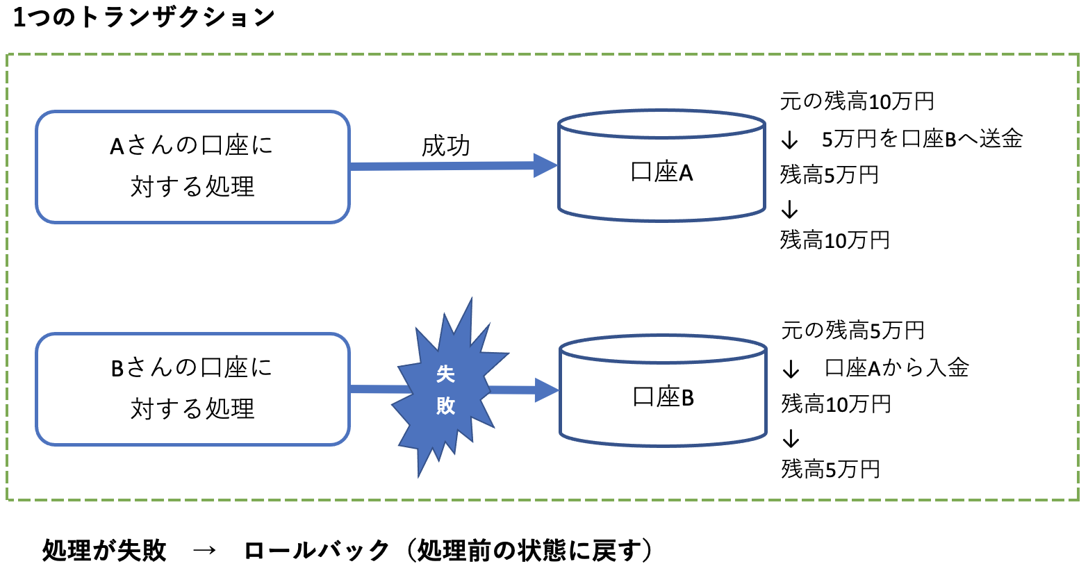 DB入門】トランザクション処理 - 未来エンジニア養成所Blog