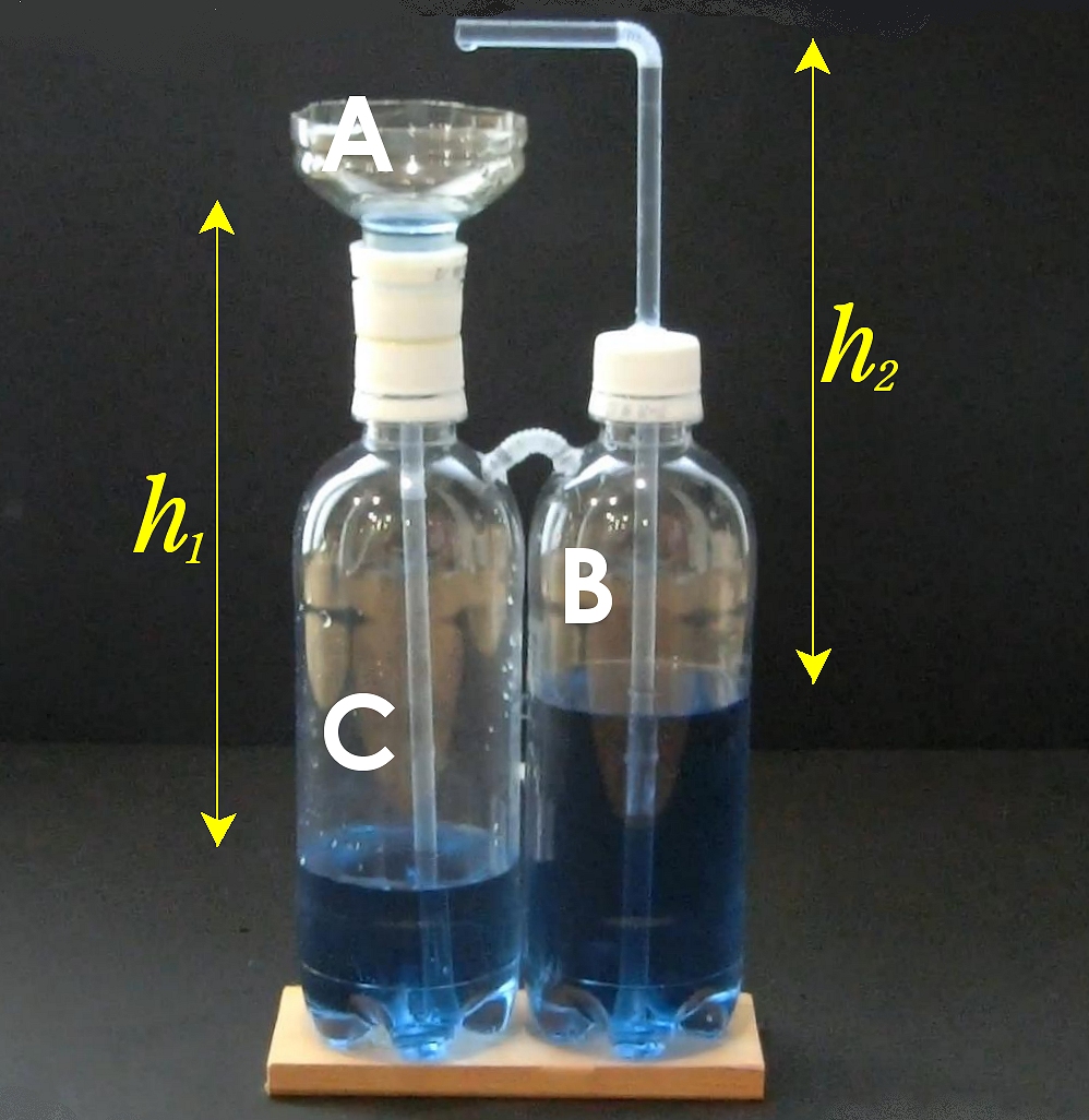 ヘロンの噴水: 物理おもしログ