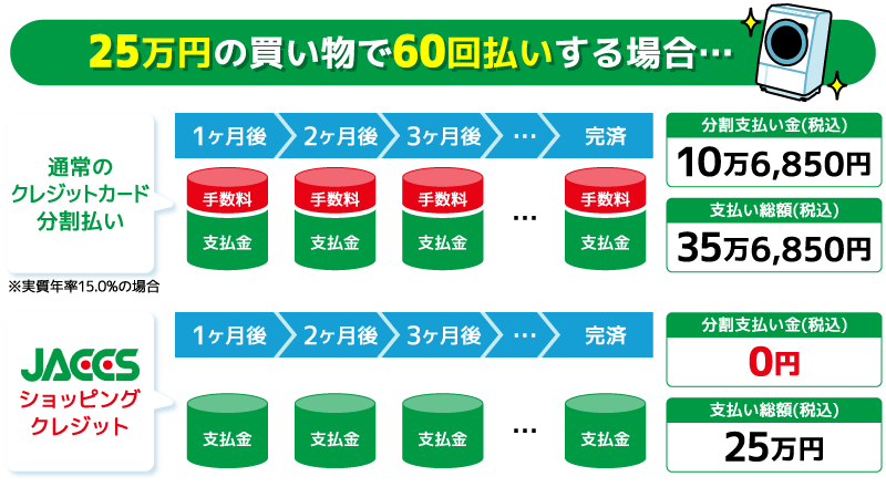 60回まで分割手数料無料！ジャックスウェブクレジット | 激安の新品