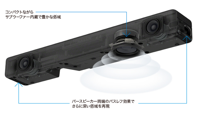 サブウーファーを内蔵したスリムボディのサウンドバー「HT-S200F」「HT