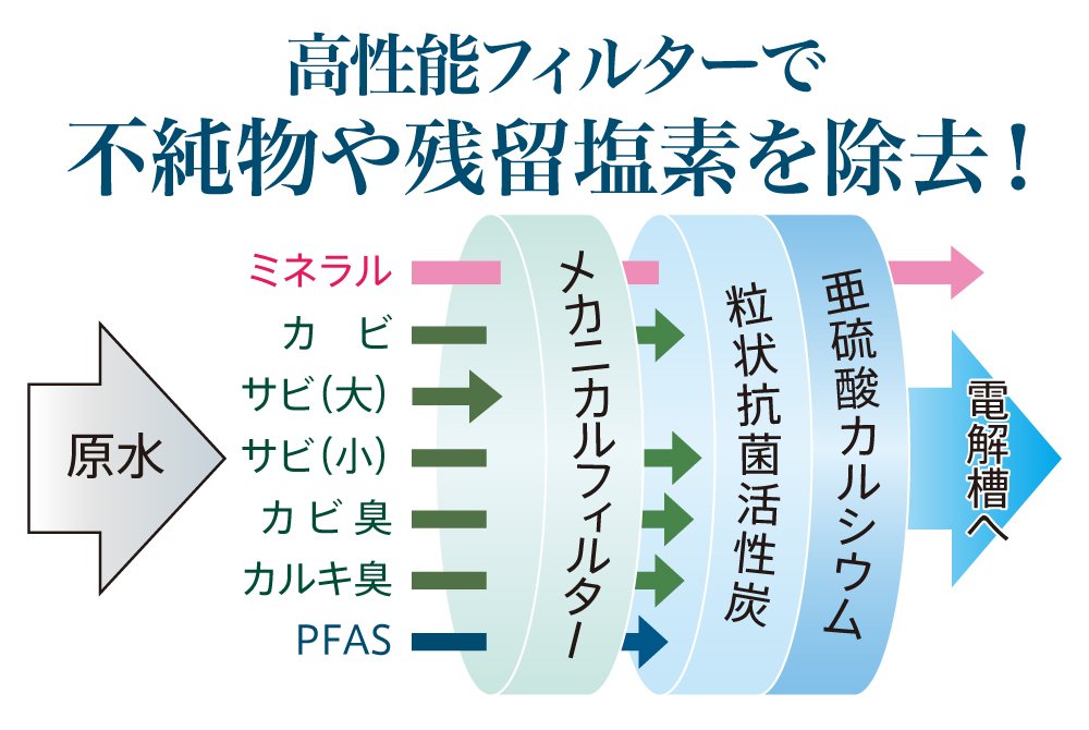 ビーファインR3 – 株式会社プランビー – PlanBee