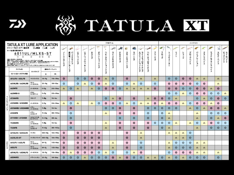 これで実売1万以下!? DAIWAの新ハイコスパロッド「タトゥーラXT」が